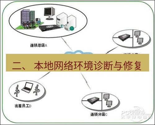 快连VPN 二、 本地网络环境诊断与修复