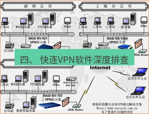 快连VPN 四、 快连VPN软件深度排查