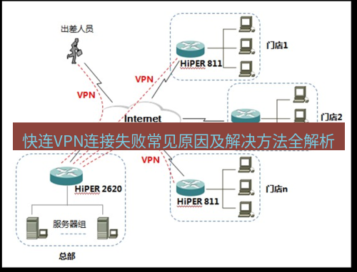 快连VPN 快连VPN连接失败常见原因及解决方法全解析