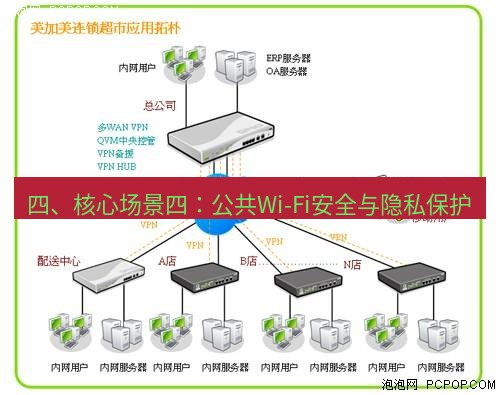 快连VPN 四、核心场景四：公共Wi-Fi安全与隐私保护