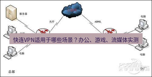 快连VPN 快连VPN适用于哪些场景？办公、游戏、流媒体实测