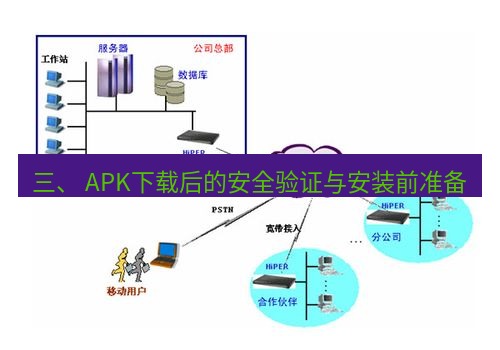 快连VPN 三、 APK下载后的安全验证与安装前准备