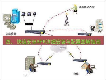 快连VPN 四、 快连安卓APK详细安装与配置图解指南