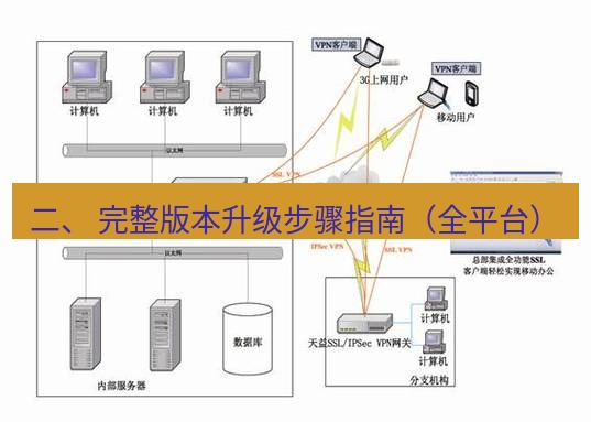 快连VPN 二、 完整版本升级步骤指南（全平台）