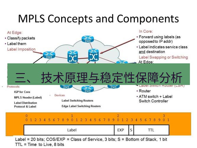 快连VPN 三、 技术原理与稳定性保障分析