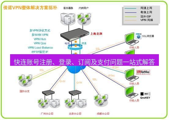 快连VPN 快连账号注册、登录、订阅及支付问题一站式解答