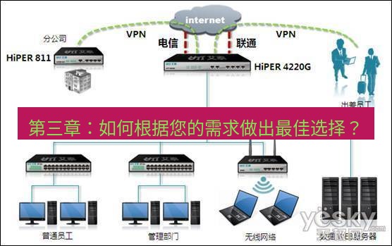 快连VPN 第三章：如何根据您的需求做出最佳选择？