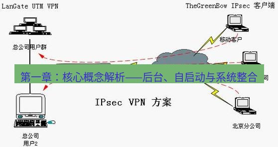 快连VPN 第一章：核心概念解析——后台、自启动与系统整合