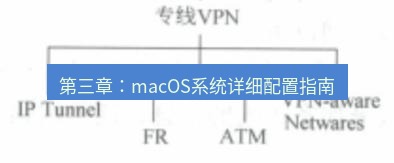 快连VPN 第三章：macOS系统详细配置指南