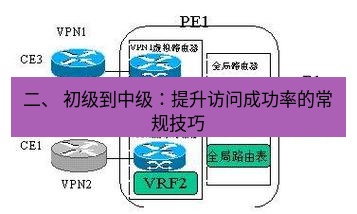 快连VPN 二、 初级到中级：提升访问成功率的常规技巧