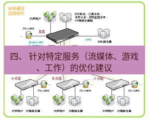 快连VPN 四、 针对特定服务（流媒体、游戏、工作）的优化建议