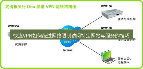 快连VPN 快连VPN如何绕过网络限制访问特定网站与服务的技巧