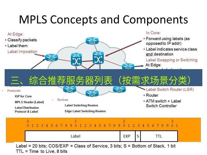 快连VPN 三、综合推荐服务器列表（按需求场景分类）