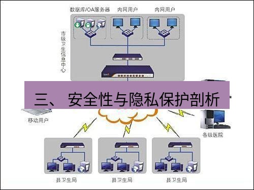 快连VPN 三、 安全性与隐私保护剖析