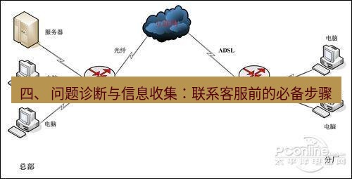 快连VPN 四、 问题诊断与信息收集：联系客服前的必备步骤