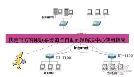 快连VPN 快连官方客服联系渠道与自助问题解决中心使用指南