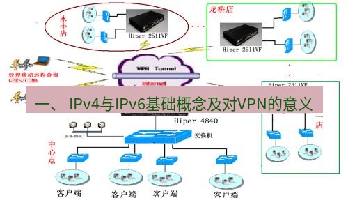 快连VPN 一、 IPv4与IPv6基础概念及对VPN的意义