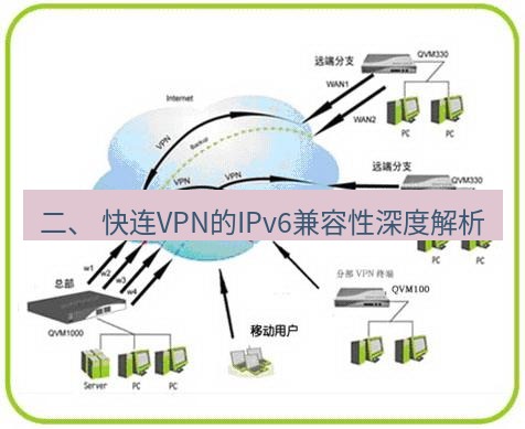 快连VPN 二、 快连VPN的IPv6兼容性深度解析