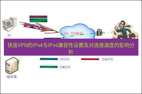 快连VPN 快连VPN的IPv4与IPv6兼容性设置及对连接速度的影响分析