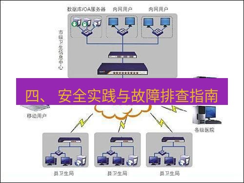 快连VPN 四、 安全实践与故障排查指南