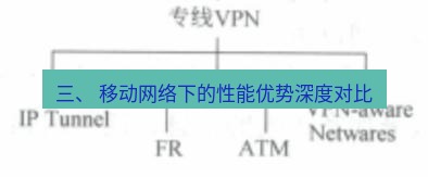 快连VPN 三、 移动网络下的性能优势深度对比