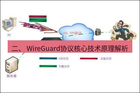 快连VPN 二、 WireGuard协议核心技术原理解析