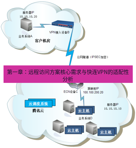 快连VPN 第一章：远程访问方案核心需求与快连VPN的适配性分析