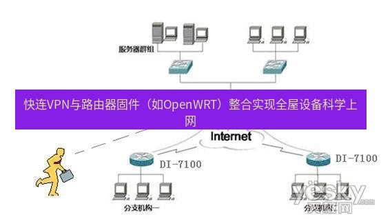 快连VPN 快连VPN与路由器固件（如OpenWRT）整合实现全屋设备科学上网