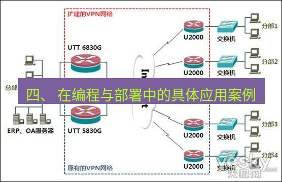 快连VPN 四、 在编程与部署中的具体应用案例