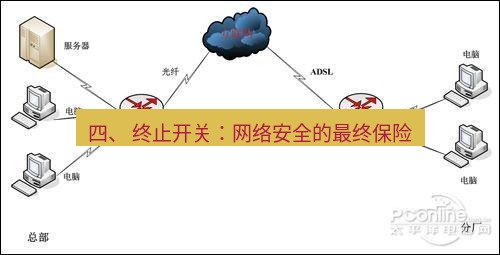 快连VPN 四、 终止开关：网络安全的最终保险