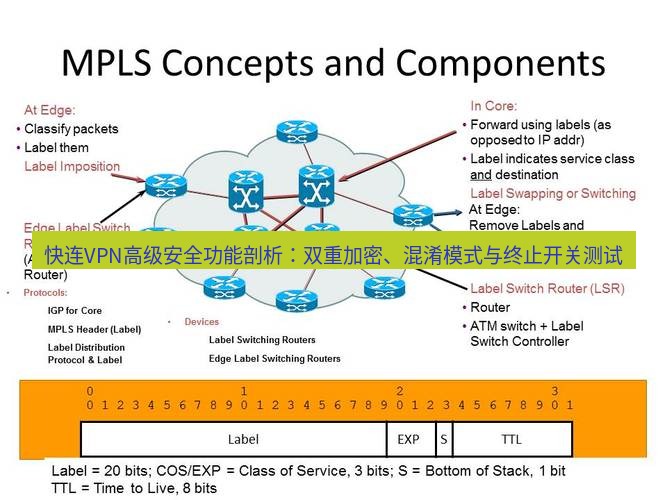 快连VPN 快连VPN高级安全功能剖析：双重加密、混淆模式与终止开关测试