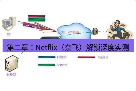 快连VPN 第二章：Netflix（奈飞）解锁深度实测