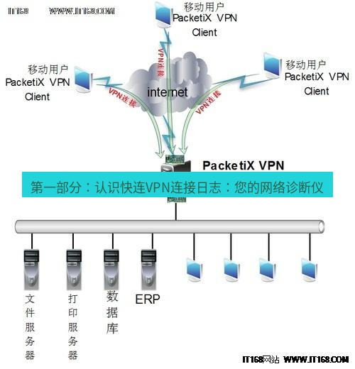 快连VPN 第一部分：认识快连VPN连接日志：您的网络诊断仪