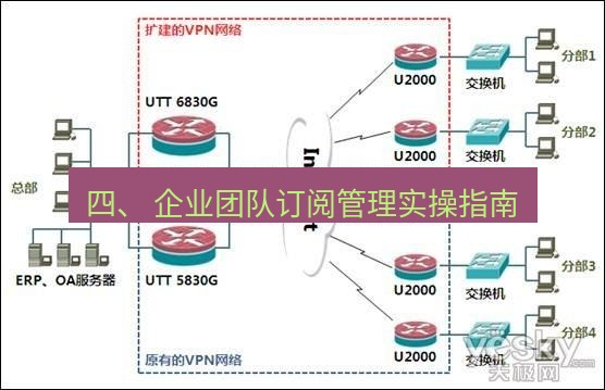 快连VPN 四、 企业团队订阅管理实操指南