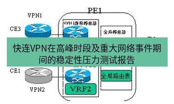 快连VPN 快连VPN在高峰时段及重大网络事件期间的稳定性压力测试报告