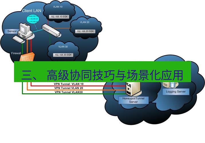 快连VPN 三、 高级协同技巧与场景化应用
