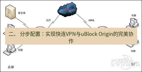 快连VPN 二、 分步配置：实现快连VPN与uBlock Origin的完美协作
