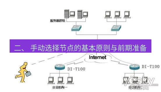 快连VPN 二、 手动选择节点的基本原则与前期准备
