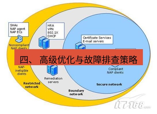 快连VPN 四、 高级优化与故障排查策略