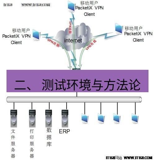 快连VPN 二、 测试环境与方法论