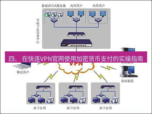 快连VPN 四、 在快连VPN官网使用加密货币支付的实操指南