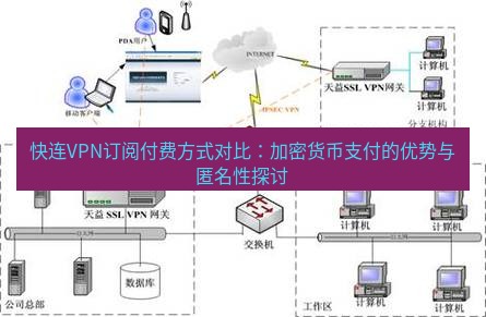 快连VPN 快连VPN订阅付费方式对比：加密货币支付的优势与匿名性探讨