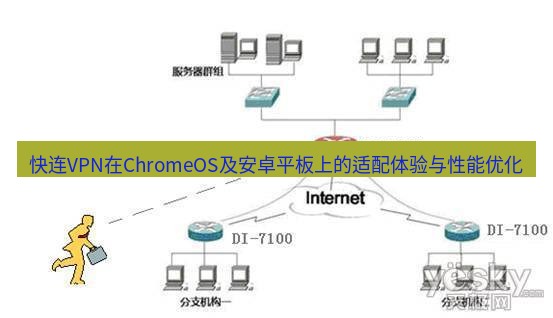 快连VPN 快连VPN在ChromeOS及安卓平板上的适配体验与性能优化
