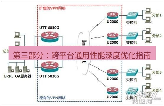 快连VPN 第三部分：跨平台通用性能深度优化指南