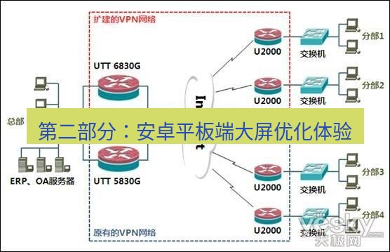 快连VPN 第二部分：安卓平板端大屏优化体验