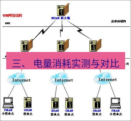 快连VPN 三、 电量消耗实测与对比