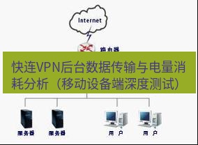 快连VPN 快连VPN后台数据传输与电量消耗分析（移动设备端深度测试）
