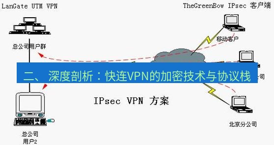 快连VPN 二、 深度剖析：快连VPN的加密技术与协议栈