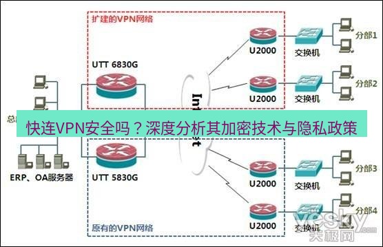 快连VPN 快连VPN安全吗？深度分析其加密技术与隐私政策