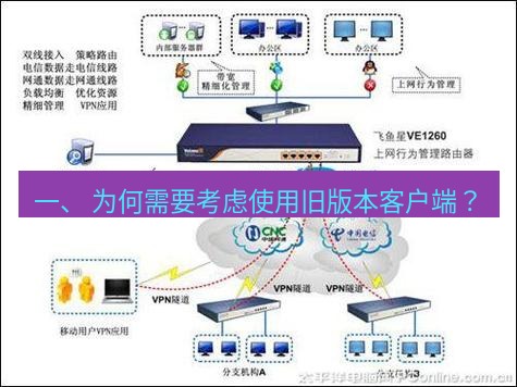 快连VPN 一、 为何需要考虑使用旧版本客户端？